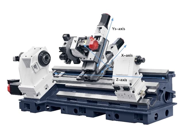 Lathes